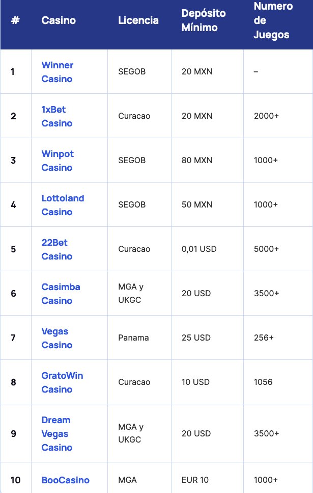Slottica: Requisitos Ocultos para Reclamar Bonos de Apuestas